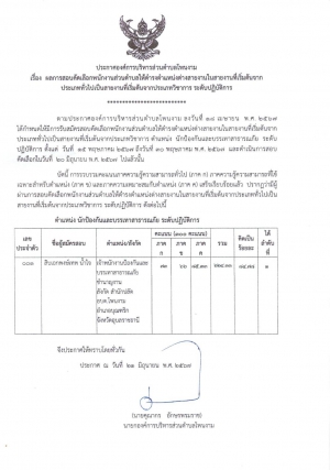 ประกาศองค์การบริหารส่วนตำบลโพนงาม เรื่อง ผลการสอบคัดเลือกพนักงานส่วนตำบลให้ดำรงตำแหน่งต่างสายงานในสายงานที่เริ่มต้นจากประเภททั่วไปเป็นสายงานที่เริ่มต้นจากประเภทวิชาการ ระดับปฎิบัติการ
