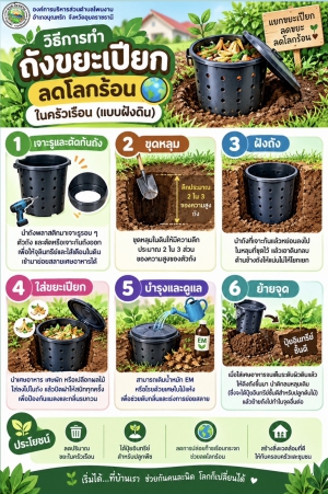 ประชาสัมพันธ์เชิญชวนประชาชนในเขตพื้นที่ตำบลโพนงาม จัดทำถังขยะอินทรีย์หรือขยะเปียกครัวเรือนประจำปีงบประมาณพ.ศ. 2569